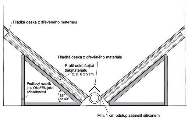 Okofen šnekový podavač